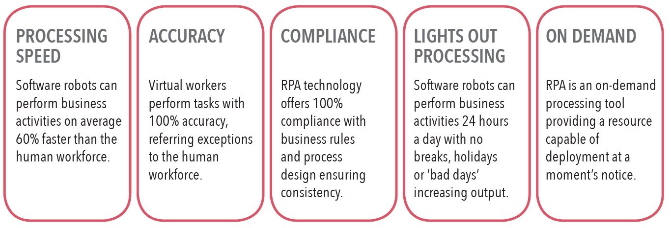 Automation Benefits