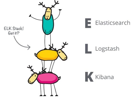 ElasticSearch Stack ElasticSearch Stack