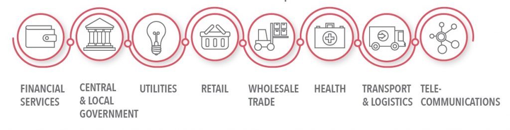 PAGE: What is digital automation Business Sectors who can benefit from digital automation