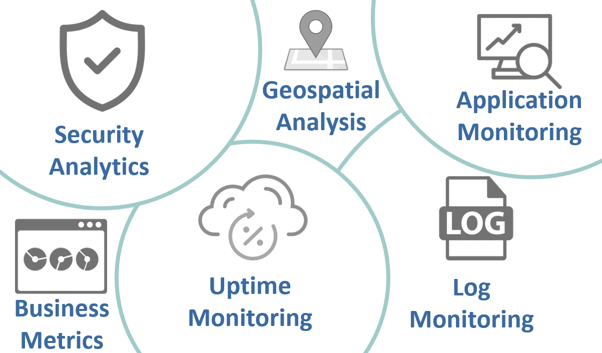 PAGE: Data Analytics Data analytics use cases
