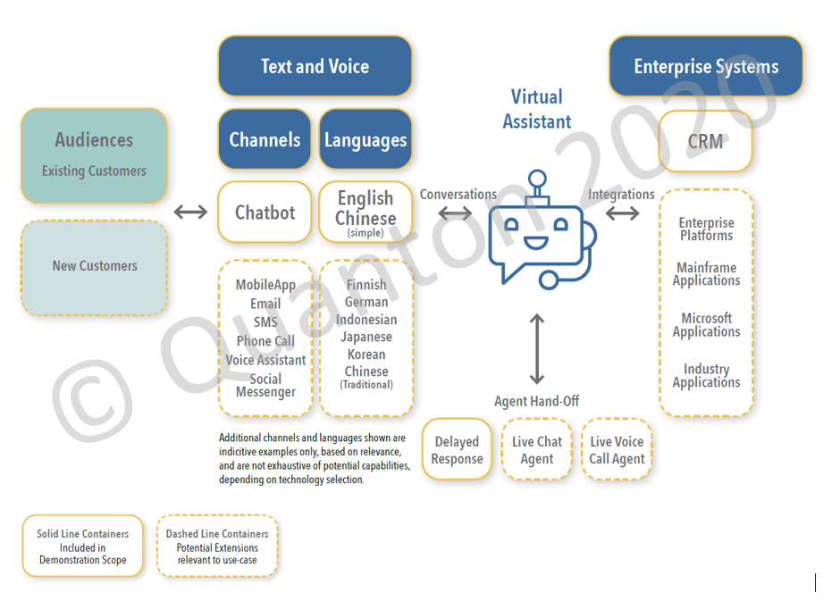 Quanton Intelligent Automation Application Solution