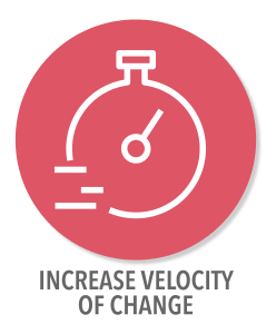Business Transformation Increase Velocity