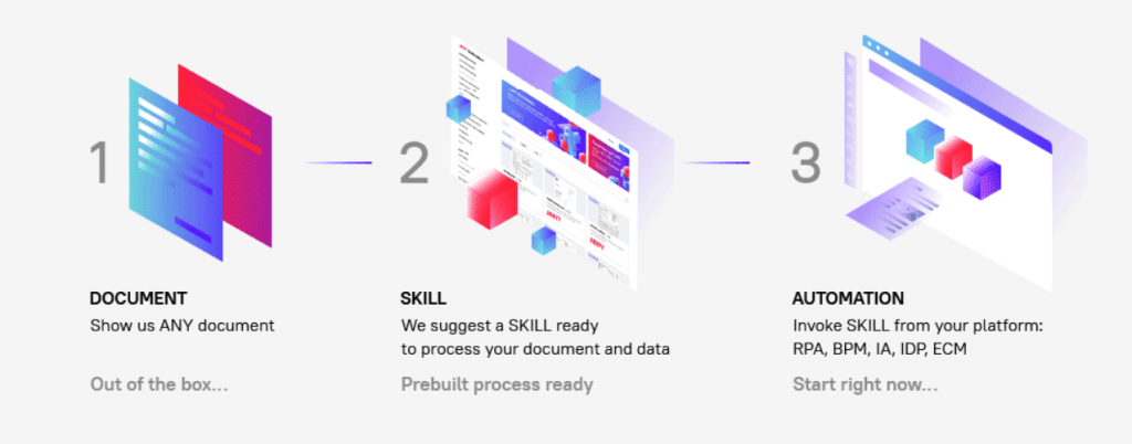 ABBYY Vantage Demo: Your No-Code Approach to Intelligent Document  Processing 